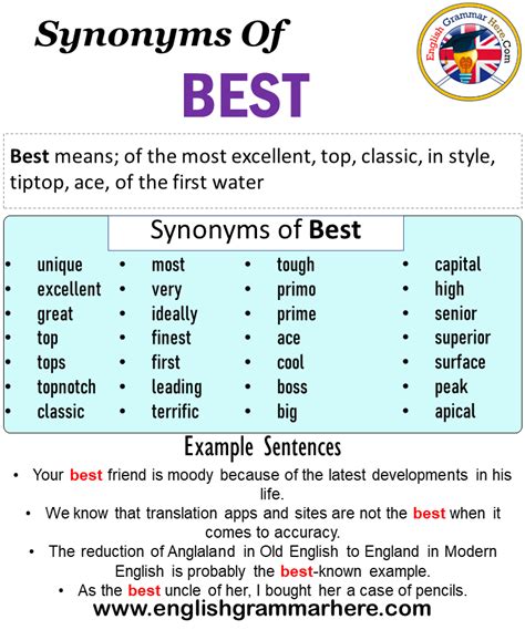 synonyms for top rated